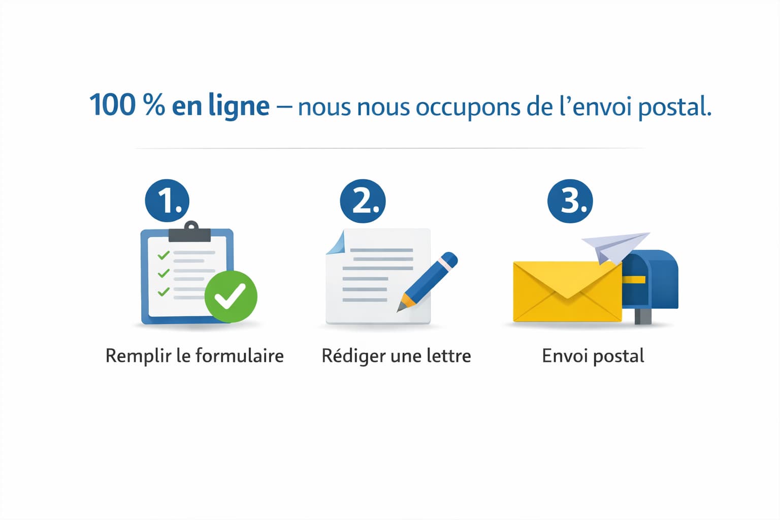 Le déroulement en 3 étapes – nous gérons l'envoi postal